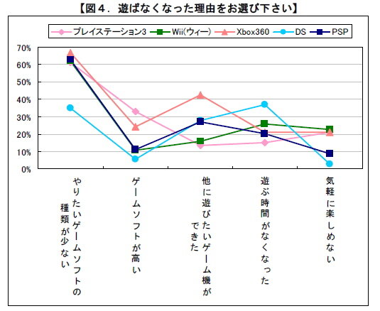 やっぱり任天堂の一人勝ち?―価格.comリサーチ