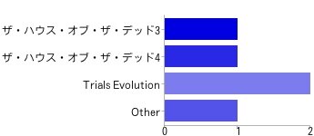 ダウンロードソフト