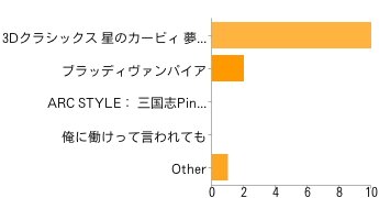 DLソフト