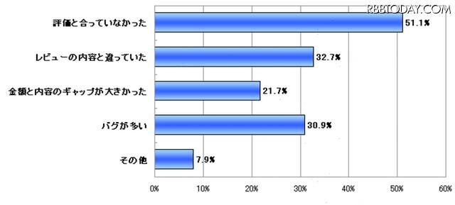 期待外れだった理由