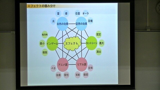 エフェクトは6種類に棲み分けられる