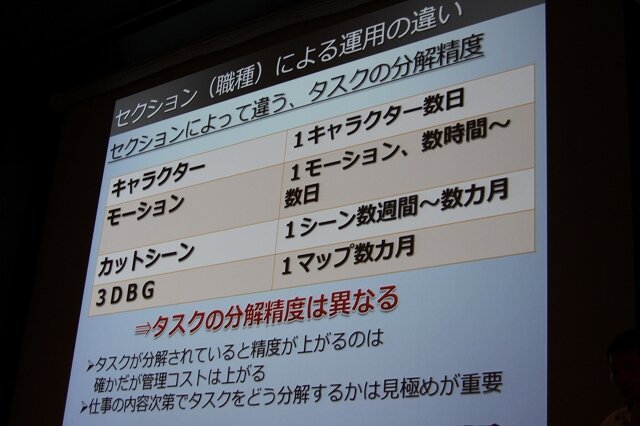 セクションにより分解の難度は変わる