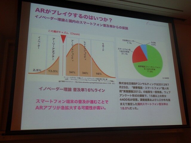 いつブレイクする?