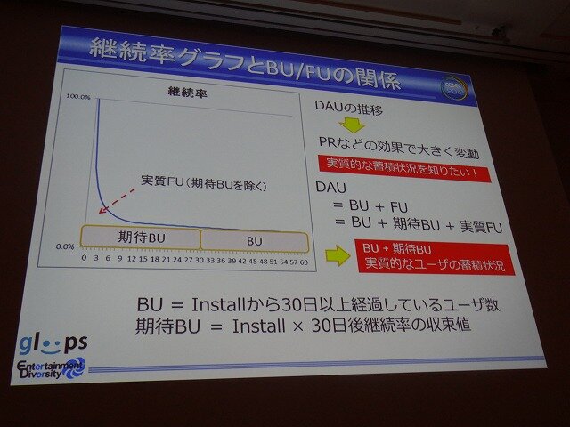 継続率グラフとBU/FUの関係