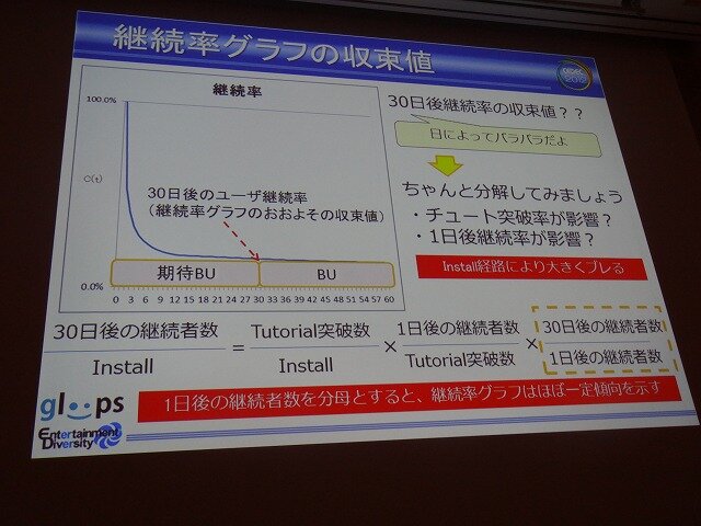 継続率グラフの収束値