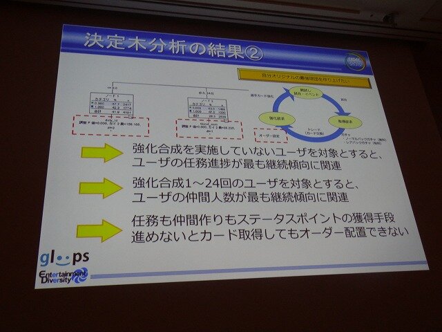 分析からの施策(2)