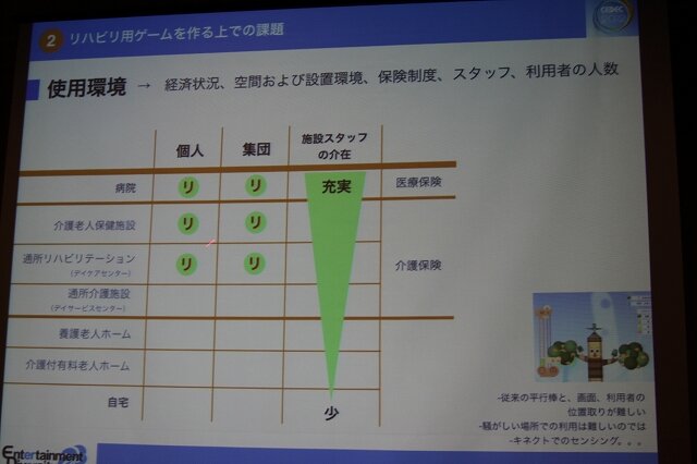 使用環境もさまざま