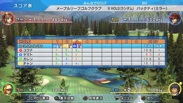 『みんなのGOLF 6』PS3にも登場 ― PS Vita版からの変更点も明らかに