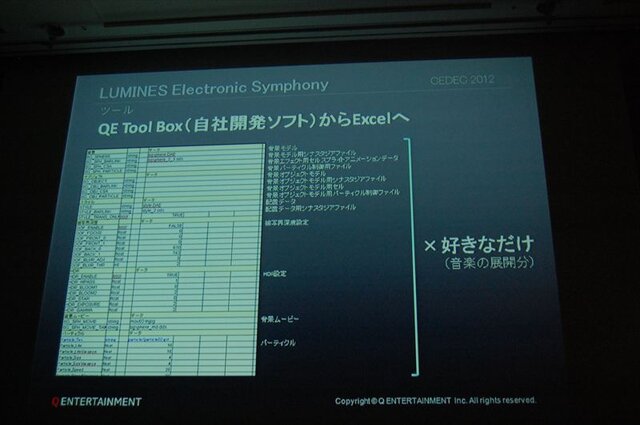 【CEDEC2012】『Child of Eden』『ルミネス エレクトロニックシンフォニー』から見る音とビジュアルの関係