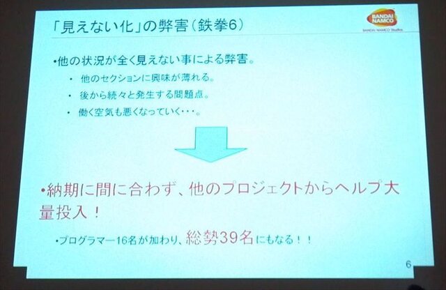 【CEDEC 2012】ストリートファイター×アジャイルで直接対決×鉄拳