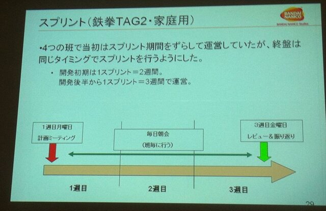 【CEDEC 2012】ストリートファイター×アジャイルで直接対決×鉄拳