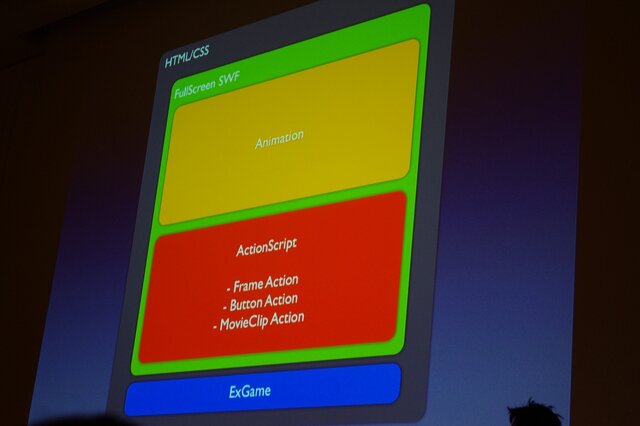 ExGameを使用したゲームの構成