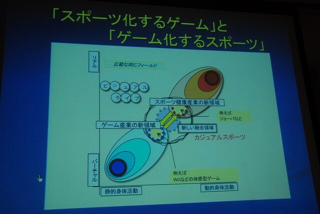 カジュアルスポーツという新領域