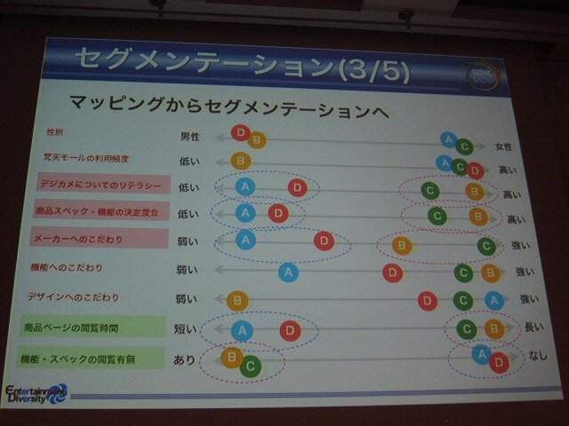 デザイン調査の結果をマッピング