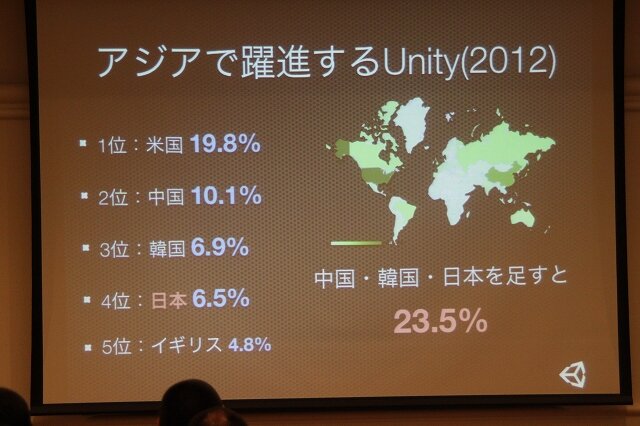 2012年はアジアで躍進