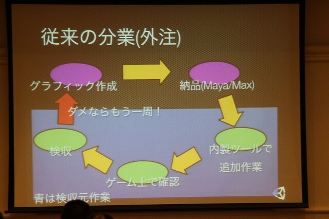 分業の形が変わる