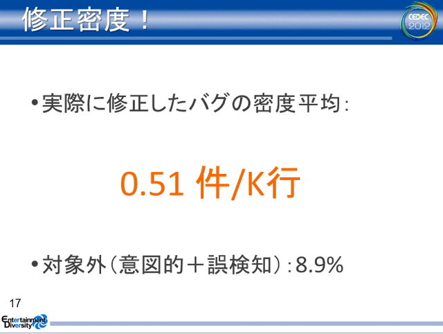 【CEDEC 2012】静的解析ツールがバグを潰し、新人を育てる 