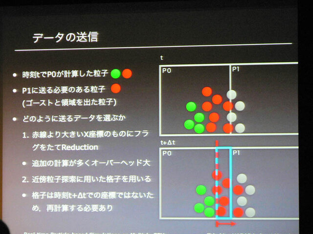 XNAフレームワーク＋CUDAで「ゲームの物理」が変わるか