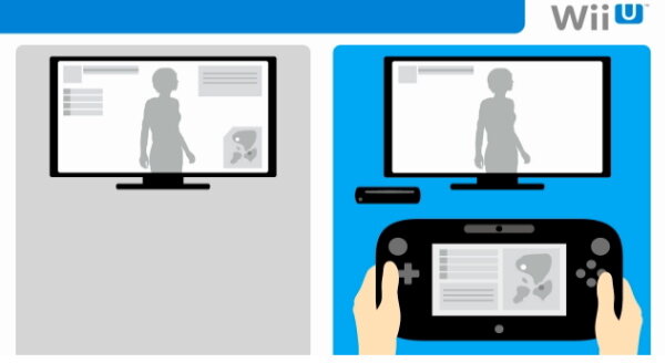 Wii U GamePadを用いることで表示を分けることができる