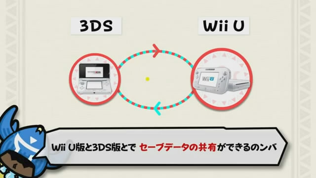 チャチャとカヤンバによる『モンスターハンター3(トライ)G HD Ver.』紹介映像が公開