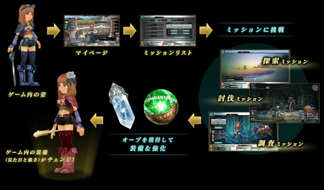 【TGS 2012】『スクエニ レジェンドワールド』発表！同社のゲームコラボするソーシャルブラウザゲーム