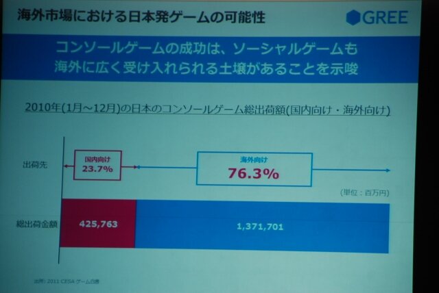 ゲームは国内外を問わず幅広く受容される