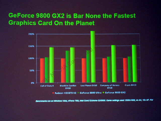 NVIDIA、ハイエンドGPU「GeForce 9800 GX2」を発表