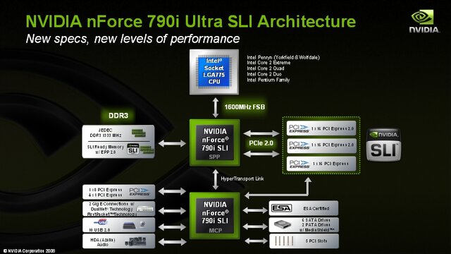 NVIDIA、インテルCPU向けチップセット「nForce790iシリーズ」を投入