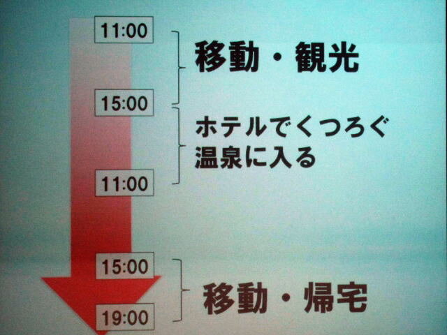 一泊二日の場合、それぞれ4時間ずつの空き時間がある