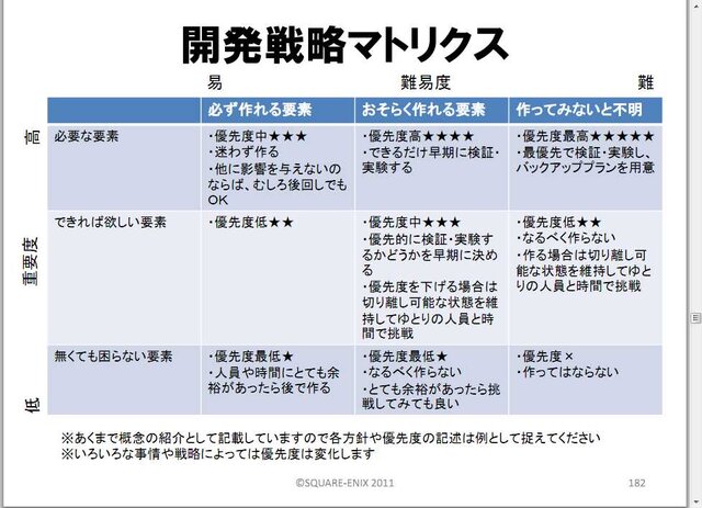 リーダーは泥まみれになる覚悟をもて！橋本善久氏のプロマネ講座・・・スクウェア・エニックス・オープンカンファレンス2012