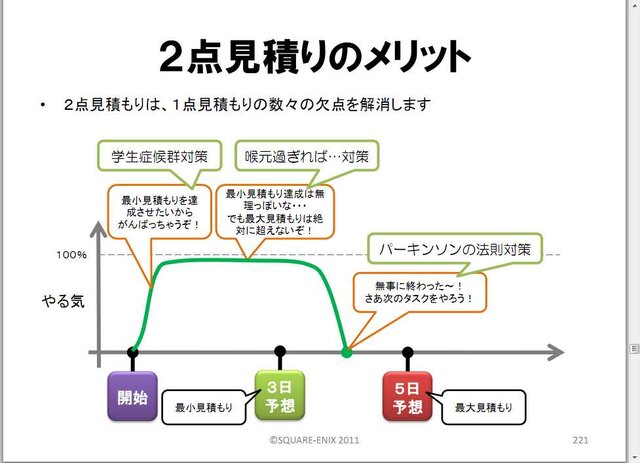 リーダーは泥まみれになる覚悟をもて！橋本善久氏のプロマネ講座・・・スクウェア・エニックス・オープンカンファレンス2012