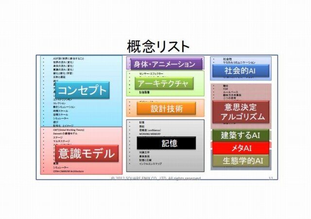 まるでゲームAIの大統一理論／次世代ゲームAIのアーキテクチャとは？・・・スクウェア・エニックス・オープンカンファレンス2012