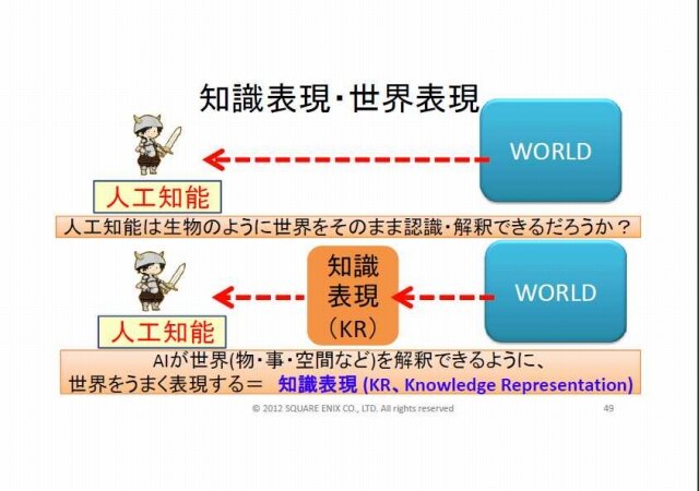 まるでゲームAIの大統一理論／次世代ゲームAIのアーキテクチャとは？・・・スクウェア・エニックス・オープンカンファレンス2012