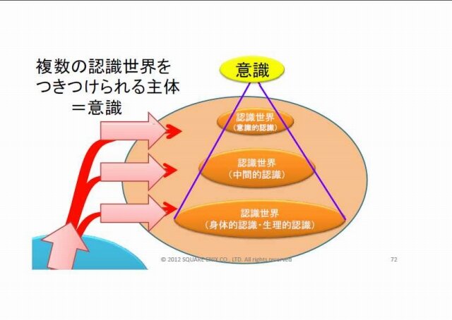 まるでゲームAIの大統一理論／次世代ゲームAIのアーキテクチャとは？・・・スクウェア・エニックス・オープンカンファレンス2012