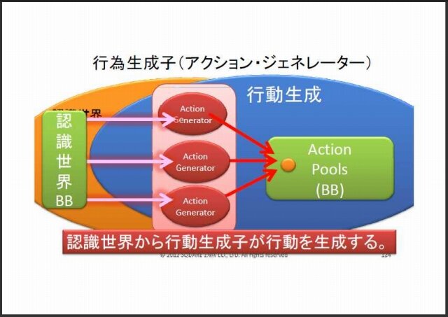 まるでゲームAIの大統一理論／次世代ゲームAIのアーキテクチャとは？・・・スクウェア・エニックス・オープンカンファレンス2012