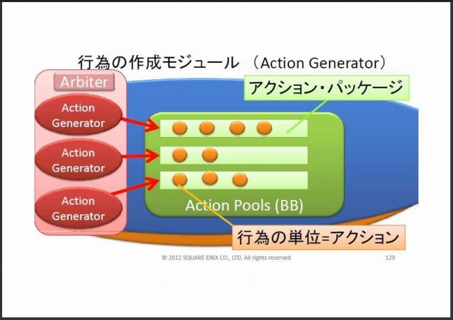 まるでゲームAIの大統一理論／次世代ゲームAIのアーキテクチャとは？・・・スクウェア・エニックス・オープンカンファレンス2012