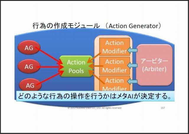 まるでゲームAIの大統一理論／次世代ゲームAIのアーキテクチャとは？・・・スクウェア・エニックス・オープンカンファレンス2012