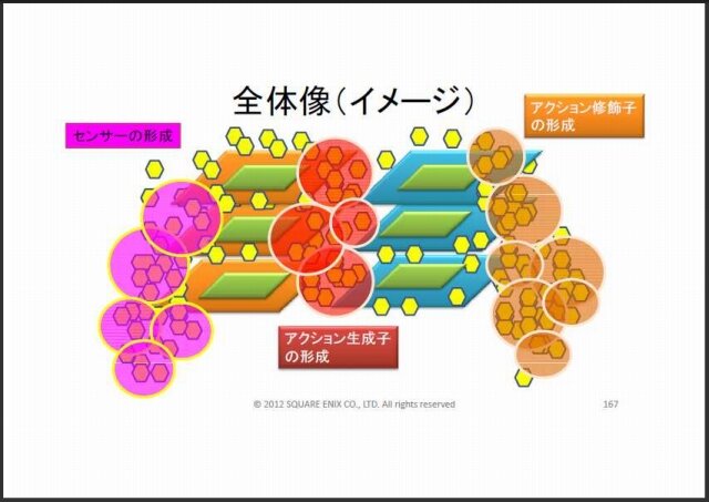 まるでゲームAIの大統一理論／次世代ゲームAIのアーキテクチャとは？・・・スクウェア・エニックス・オープンカンファレンス2012