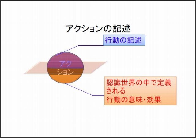 まるでゲームAIの大統一理論／次世代ゲームAIのアーキテクチャとは？・・・スクウェア・エニックス・オープンカンファレンス2012