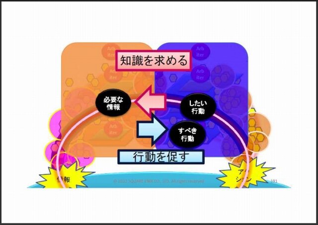 まるでゲームAIの大統一理論／次世代ゲームAIのアーキテクチャとは？・・・スクウェア・エニックス・オープンカンファレンス2012