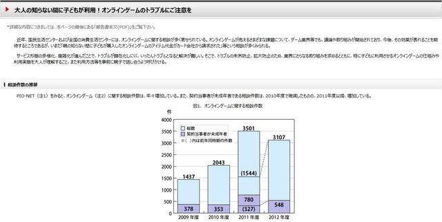 国民生活センターが注意を呼びかけ