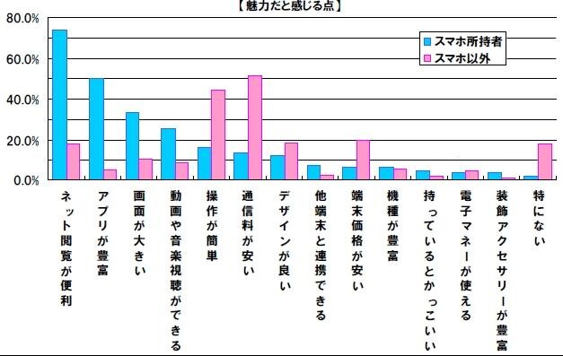 魅力を感じる点