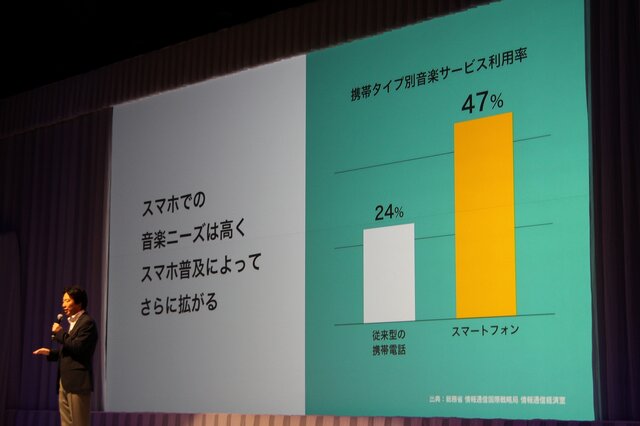 スマートフォンで音楽への接し方が変わった