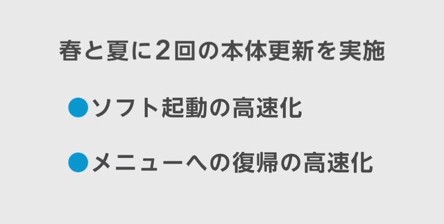 Wii U本体更新は春と夏に実施
