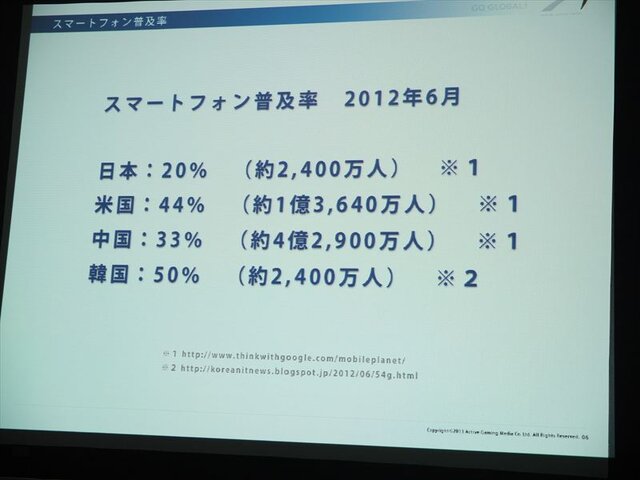 ローカライズ専門会社アクティブゲーミングメディアが語る、海外ゲーム市場の動向