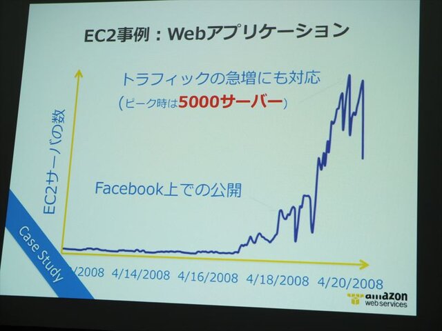 海外進出を支えるAWSとは？エバンジェリスト堀内氏が徹底紹介