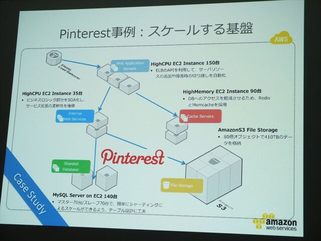 海外進出を支えるAWSとは？エバンジェリスト堀内氏が徹底紹介