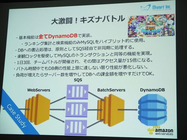 海外進出を支えるAWSとは？エバンジェリスト堀内氏が徹底紹介