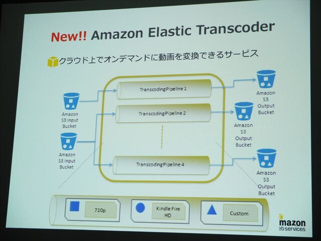 海外進出を支えるAWSとは？エバンジェリスト堀内氏が徹底紹介