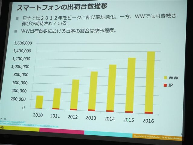 Mobageと共に世界を取りに行く・・・DeNAサポート事例の場合